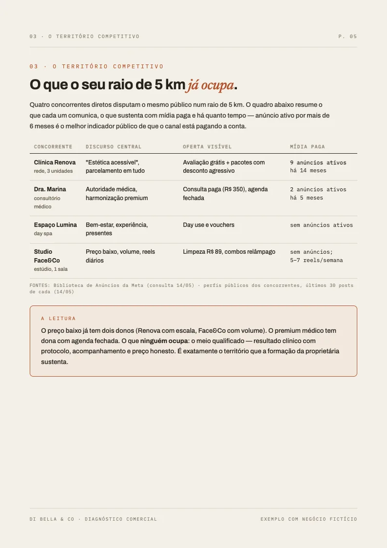 Tabela de concorrentes do território